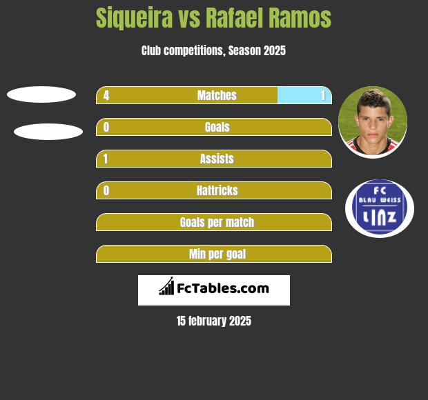 Siqueira vs Rafael Ramos h2h player stats