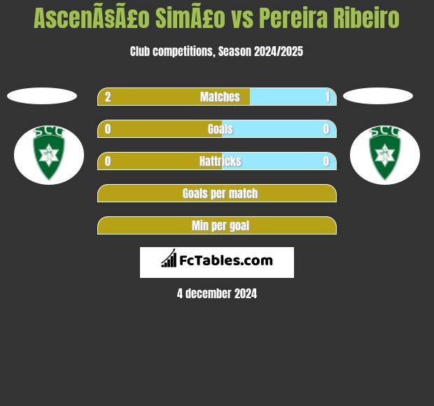 AscenÃ§Ã£o SimÃ£o vs Pereira Ribeiro h2h player stats