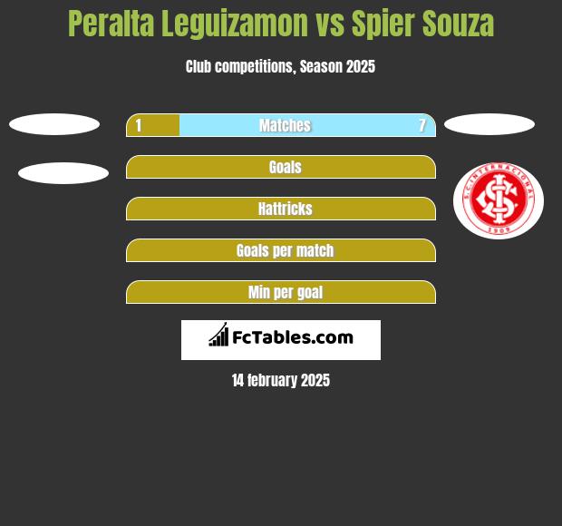 Peralta Leguizamon vs Spier Souza h2h player stats