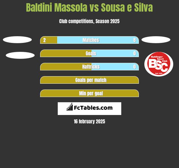 Baldini Massola vs Sousa e Silva h2h player stats