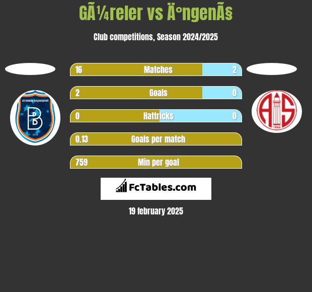 GÃ¼reler vs Ä°ngenÃ§ h2h player stats