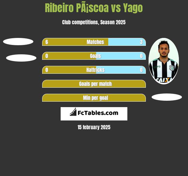 Ribeiro PÃ¡scoa vs Yago h2h player stats