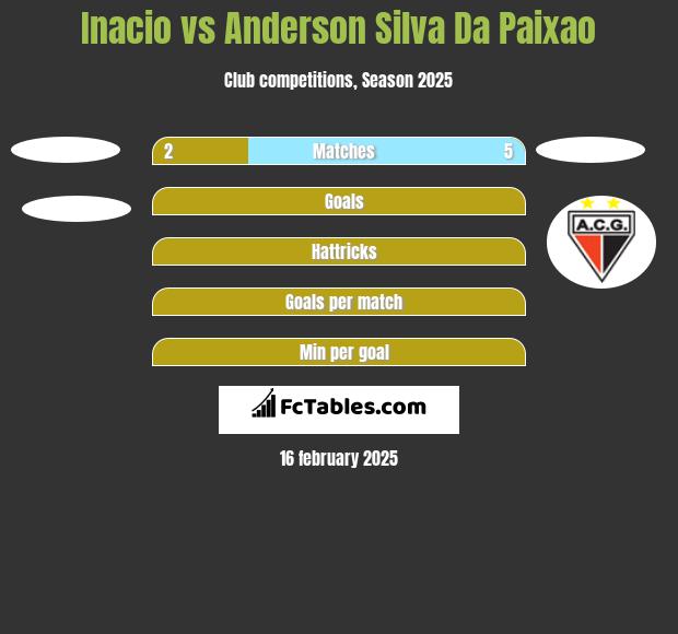 Inacio vs Anderson Silva Da Paixao h2h player stats