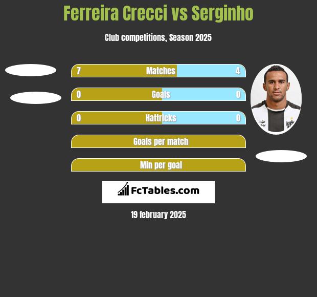 Ferreira Crecci vs Serginho h2h player stats