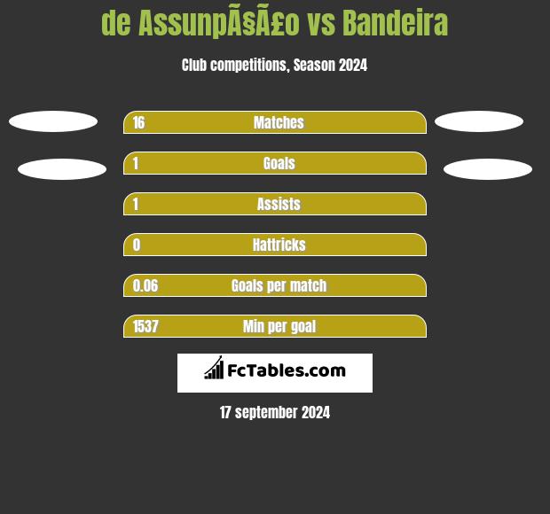 de AssunpÃ§Ã£o vs Bandeira h2h player stats