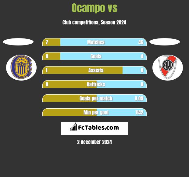 Ocampo vs  h2h player stats