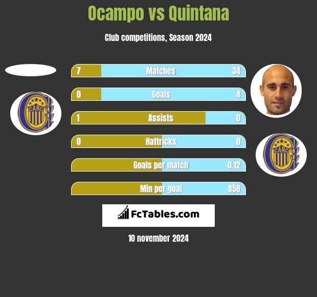 Ocampo vs Quintana h2h player stats