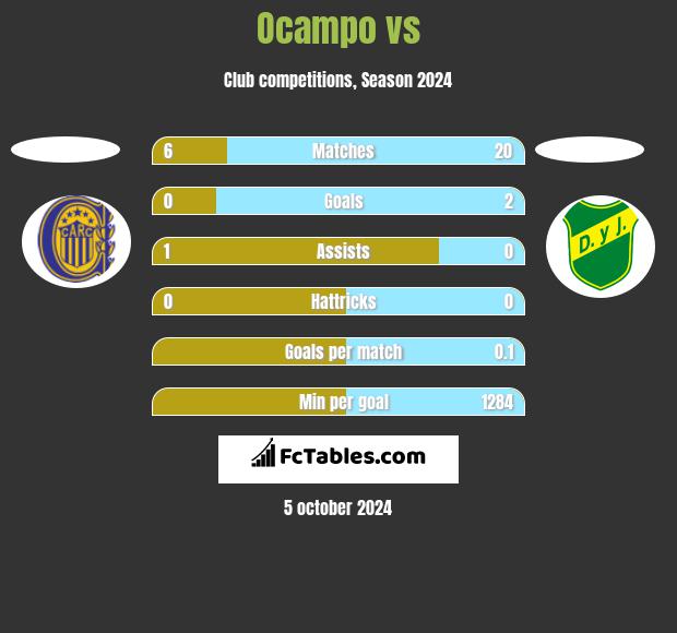 Ocampo vs  h2h player stats