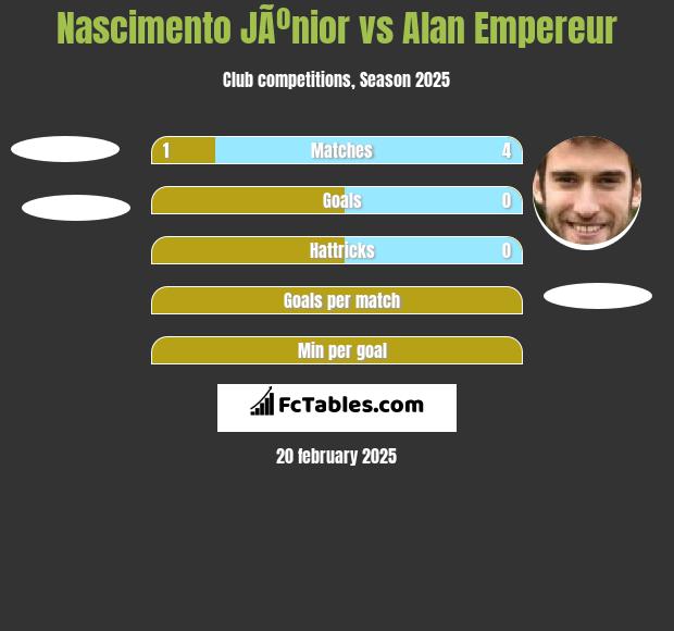 Nascimento JÃºnior vs Alan Empereur h2h player stats