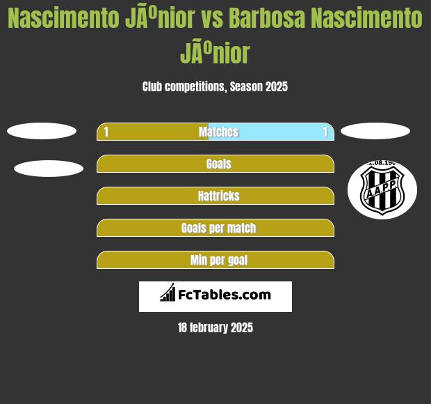 Nascimento JÃºnior vs Barbosa Nascimento JÃºnior h2h player stats