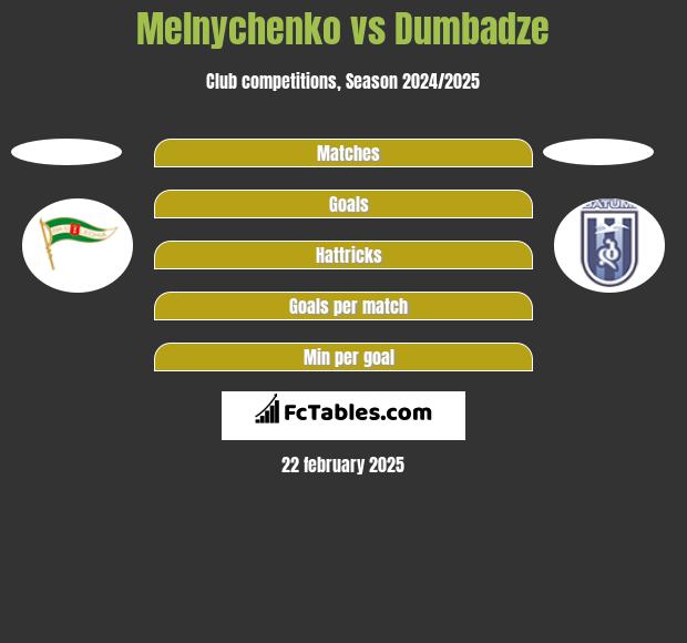 Melnychenko vs Dumbadze h2h player stats