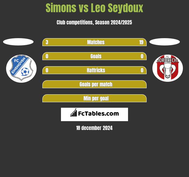 Simons vs Leo Seydoux h2h player stats