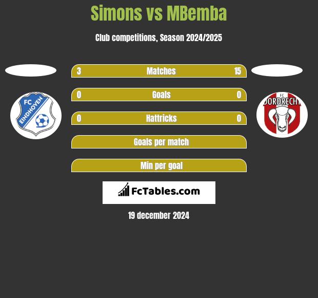 Simons vs MBemba h2h player stats