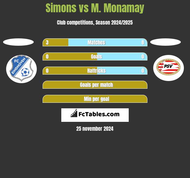 Simons vs M. Monamay h2h player stats