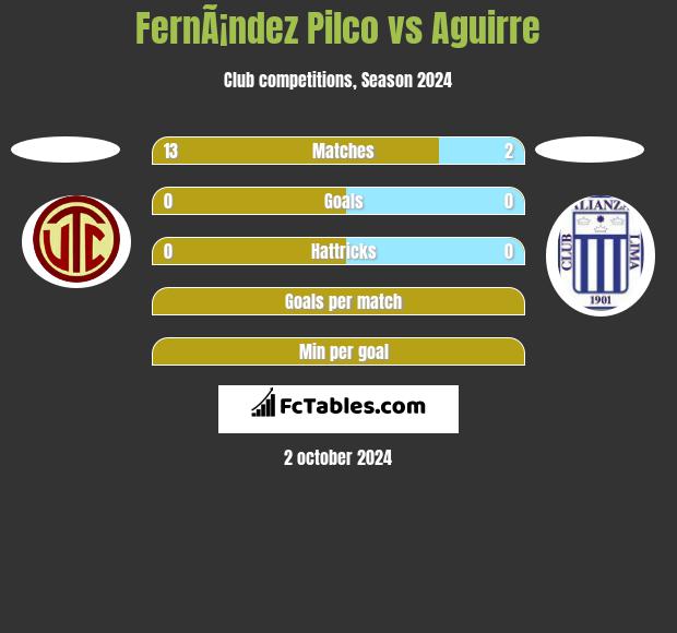 FernÃ¡ndez Pilco vs Aguirre h2h player stats