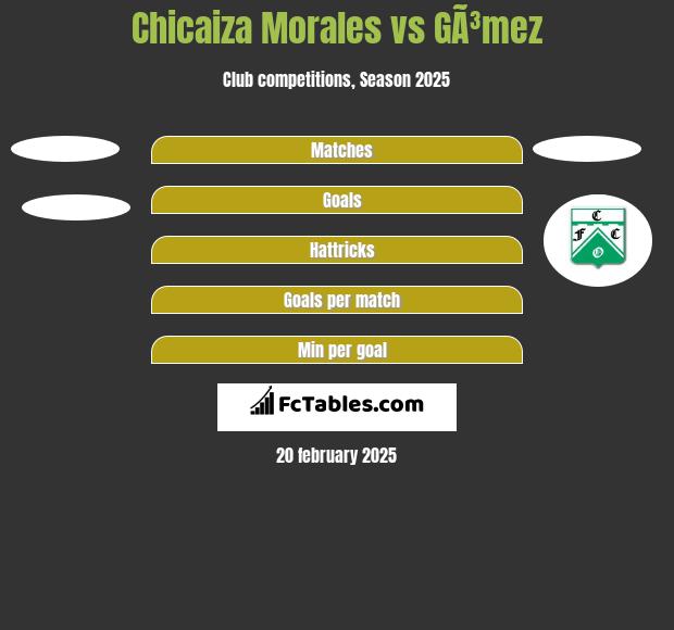 Chicaiza Morales vs GÃ³mez h2h player stats