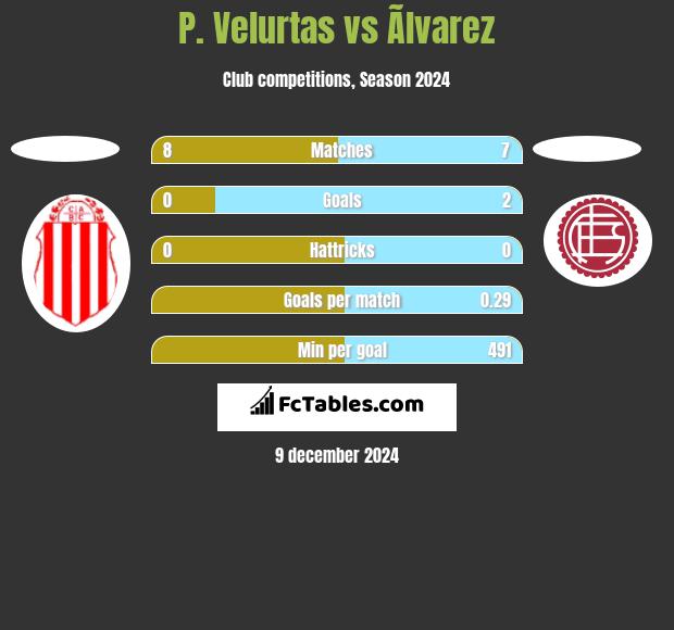 P. Velurtas vs Ãlvarez h2h player stats