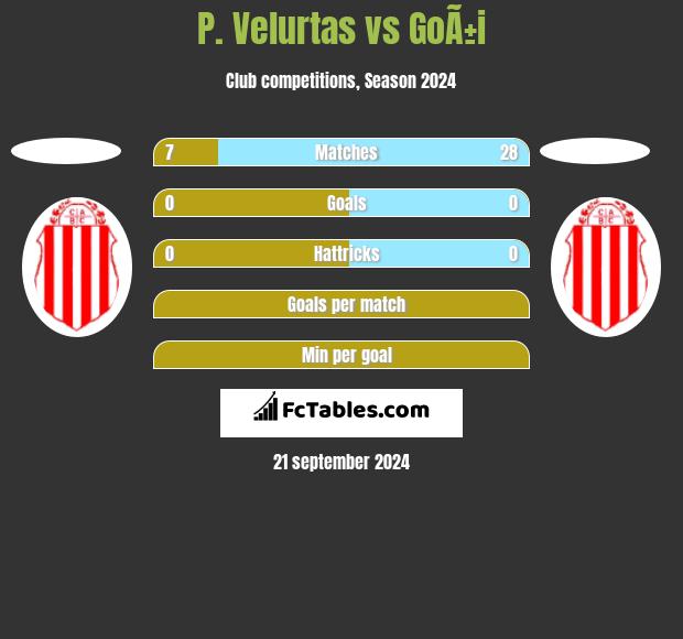 P. Velurtas vs GoÃ±i h2h player stats