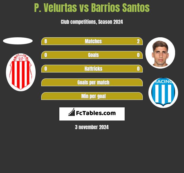 P. Velurtas vs Barrios Santos h2h player stats