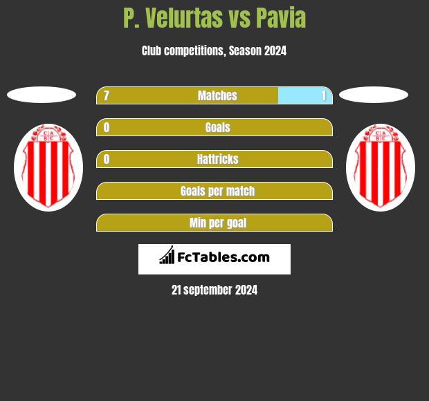 P. Velurtas vs Pavia h2h player stats