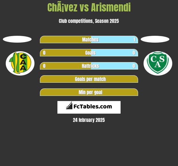 ChÃ¡vez vs Arismendi h2h player stats