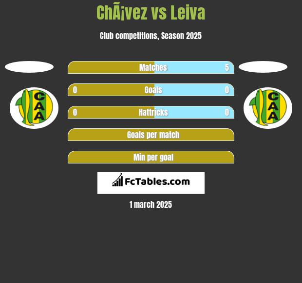 ChÃ¡vez vs Leiva h2h player stats