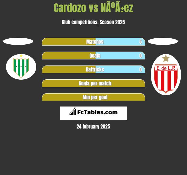 Cardozo vs NÃºÃ±ez h2h player stats