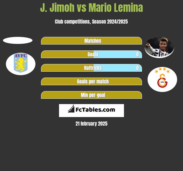 J. Jimoh vs Mario Lemina h2h player stats