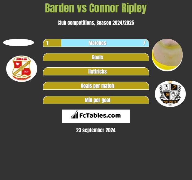 Barden vs Connor Ripley h2h player stats