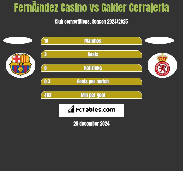 FernÃ¡ndez Casino vs Galder Cerrajeria h2h player stats