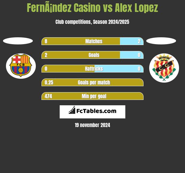 FernÃ¡ndez Casino vs Alex Lopez h2h player stats