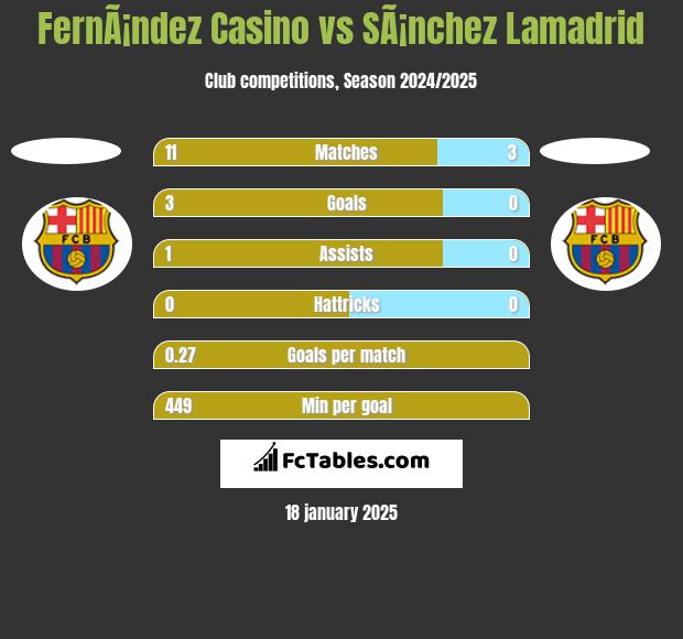 FernÃ¡ndez Casino vs SÃ¡nchez Lamadrid h2h player stats