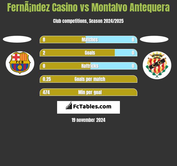 FernÃ¡ndez Casino vs Montalvo Antequera h2h player stats