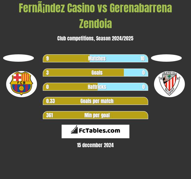 FernÃ¡ndez Casino vs Gerenabarrena Zendoia h2h player stats