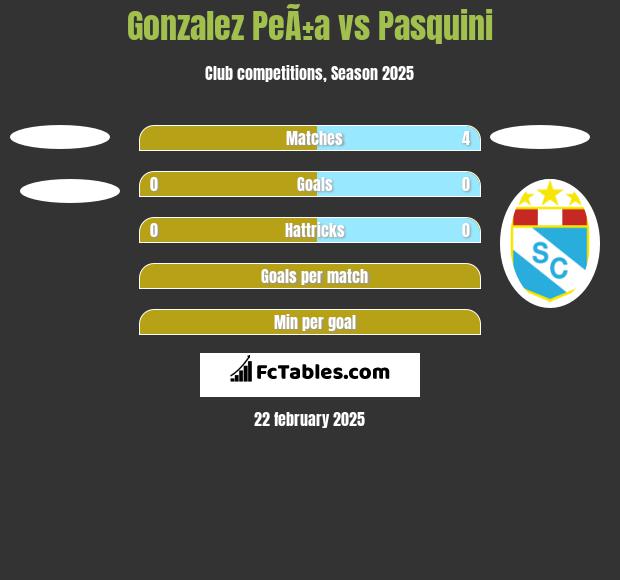 Gonzalez PeÃ±a vs Pasquini h2h player stats