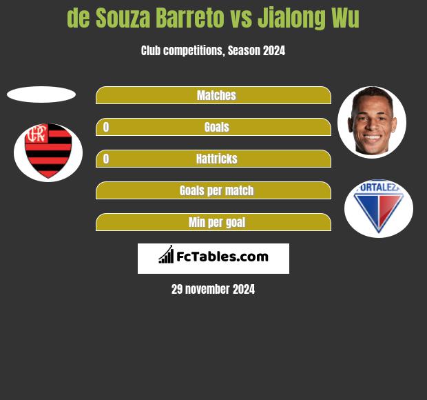 de Souza Barreto vs Jialong Wu h2h player stats