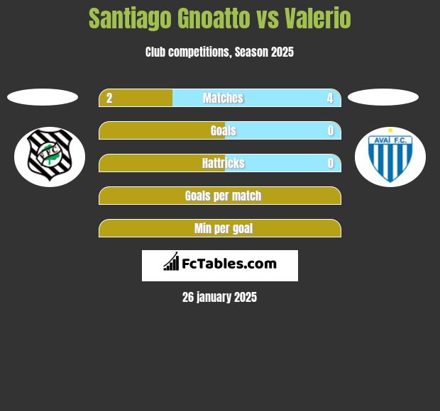 Santiago Gnoatto vs Valerio h2h player stats