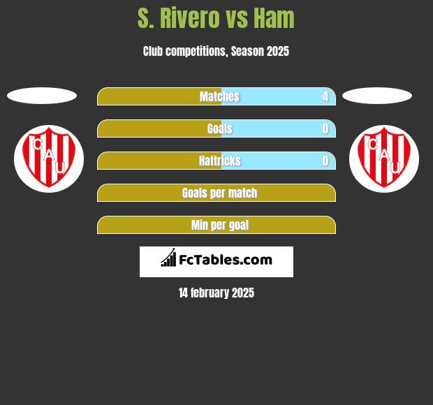 S. Rivero vs Ham h2h player stats