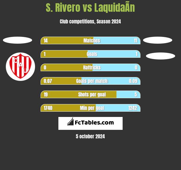 S. Rivero vs LaquidaÃ­n h2h player stats