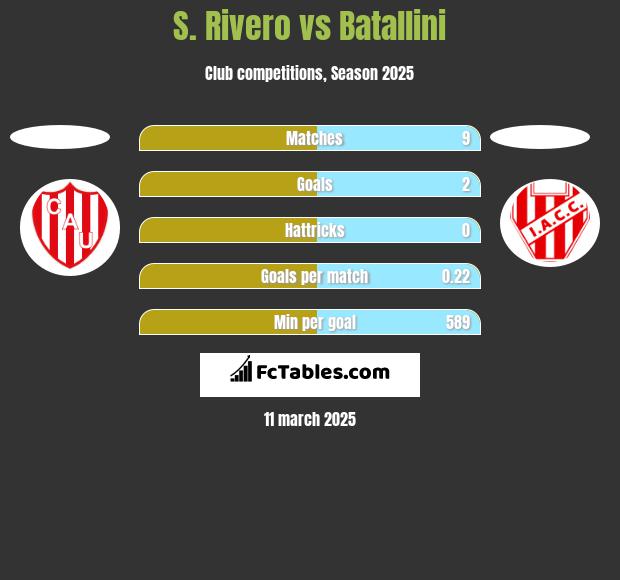 S. Rivero vs Batallini h2h player stats