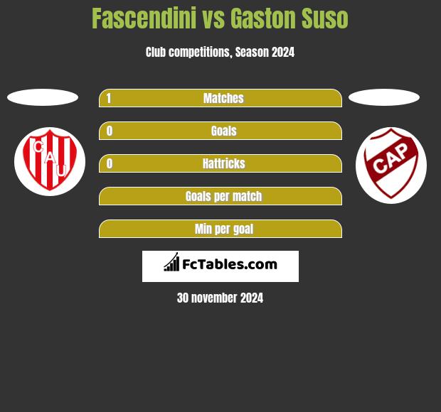 Fascendini vs Gaston Suso h2h player stats