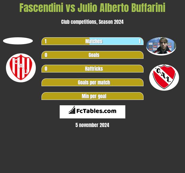 Fascendini vs Julio Alberto Buffarini h2h player stats