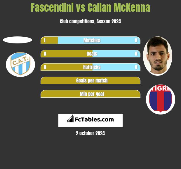 Fascendini vs Callan McKenna h2h player stats