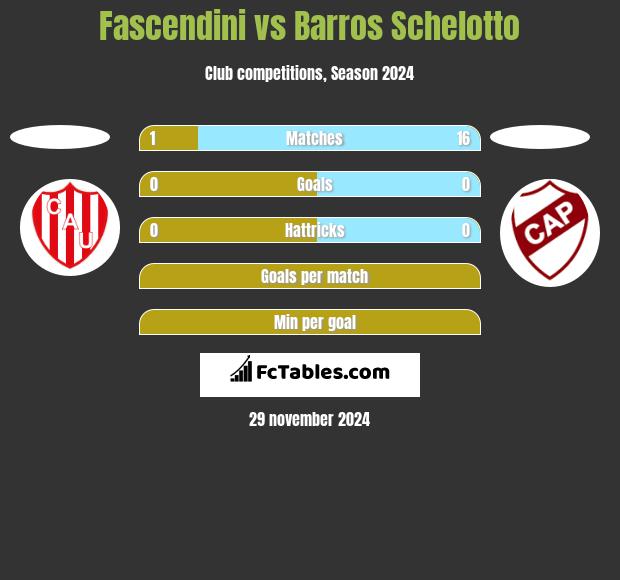 Fascendini vs Barros Schelotto h2h player stats