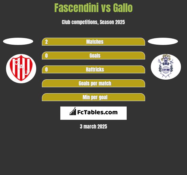 Fascendini vs Gallo h2h player stats