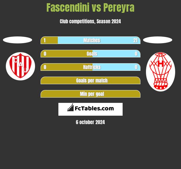 Fascendini vs Pereyra h2h player stats