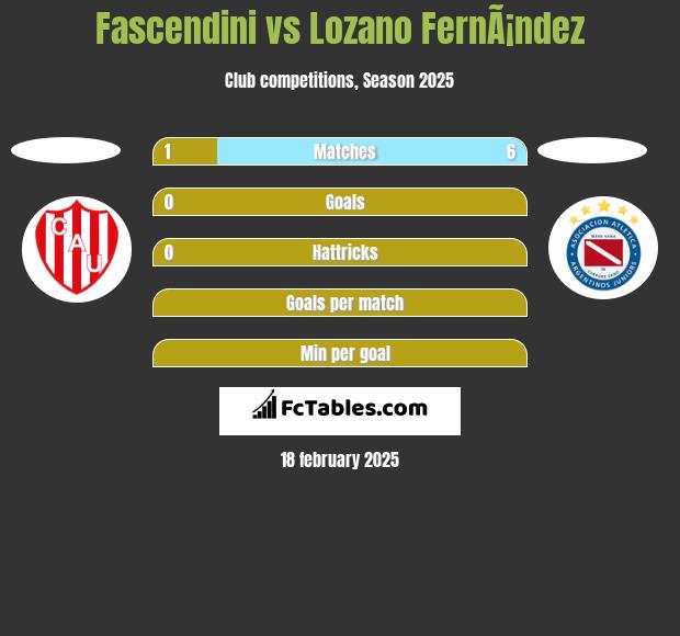 Fascendini vs Lozano FernÃ¡ndez h2h player stats