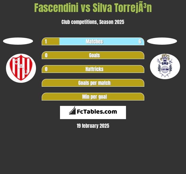 Fascendini vs Silva TorrejÃ³n h2h player stats