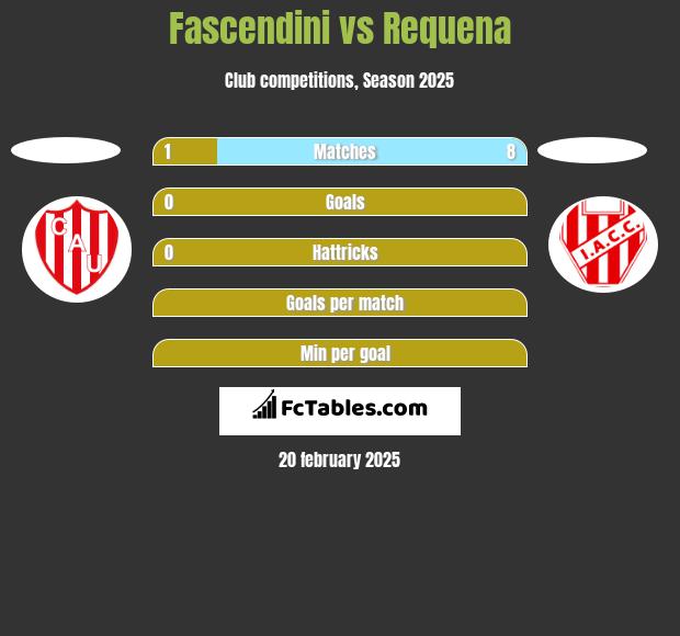 Fascendini vs Requena h2h player stats