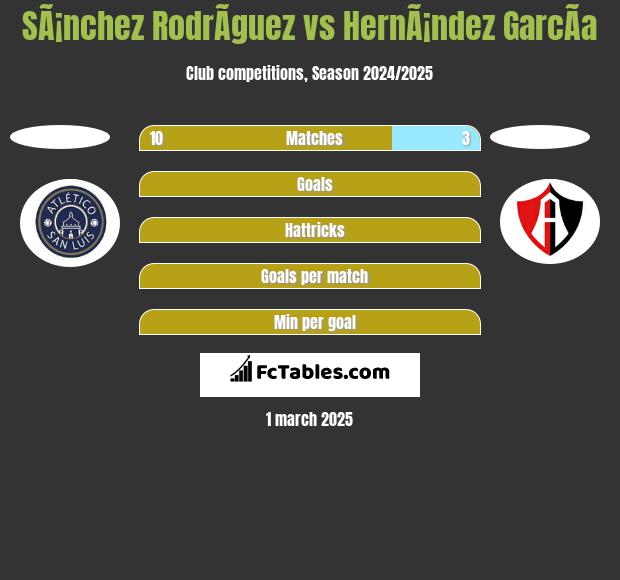 SÃ¡nchez RodrÃ­guez vs HernÃ¡ndez GarcÃ­a h2h player stats